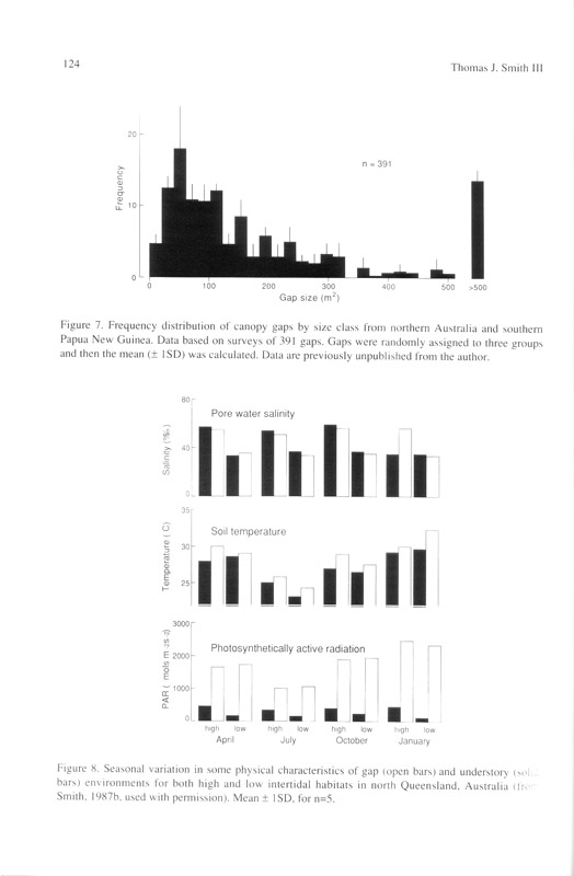 Tropical Mangrove Ecosystems - aus dem Buch